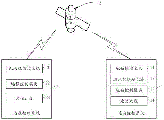 一種多旋翼無人機通訊和安全監(jiān)測系統的制作方法附圖