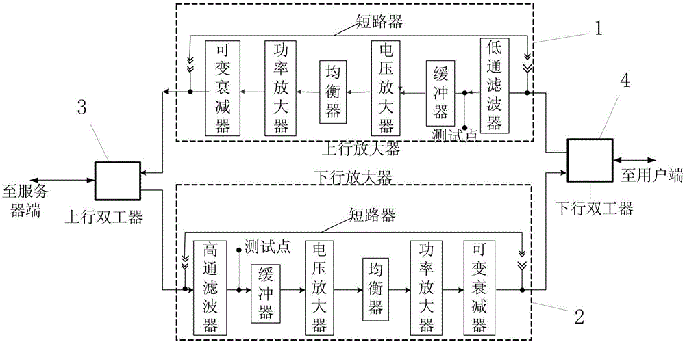 一種廣電網(wǎng)絡寬帶雙向放大器的制造方法附圖