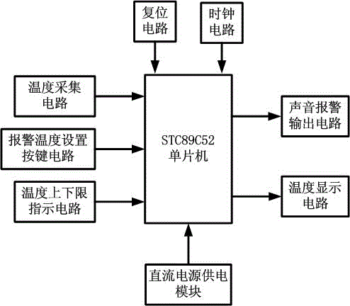 一種基于stc89c52單片機的數(shù)字溫度報警裝置的制造方法附圖