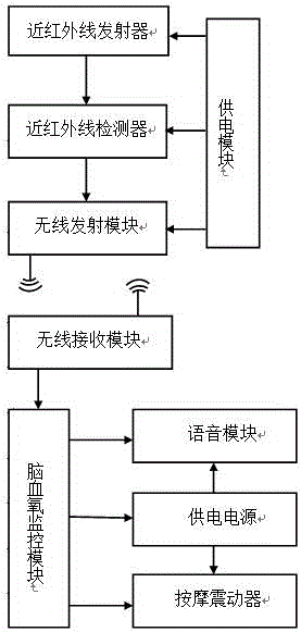 一種疲勞駕駛的監(jiān)控與消除裝置的制造方法附圖