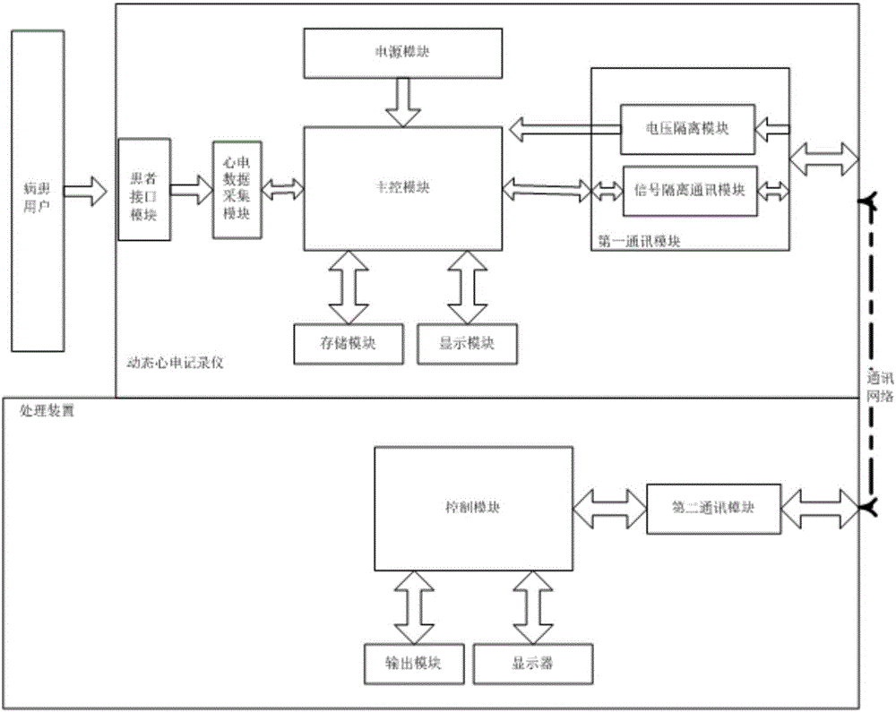 一種安全型動態(tài)心電檢測設(shè)備的制造方法附圖