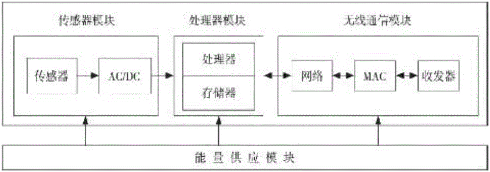 一種大體積混凝土施工溫差報警裝置的制造方法附圖