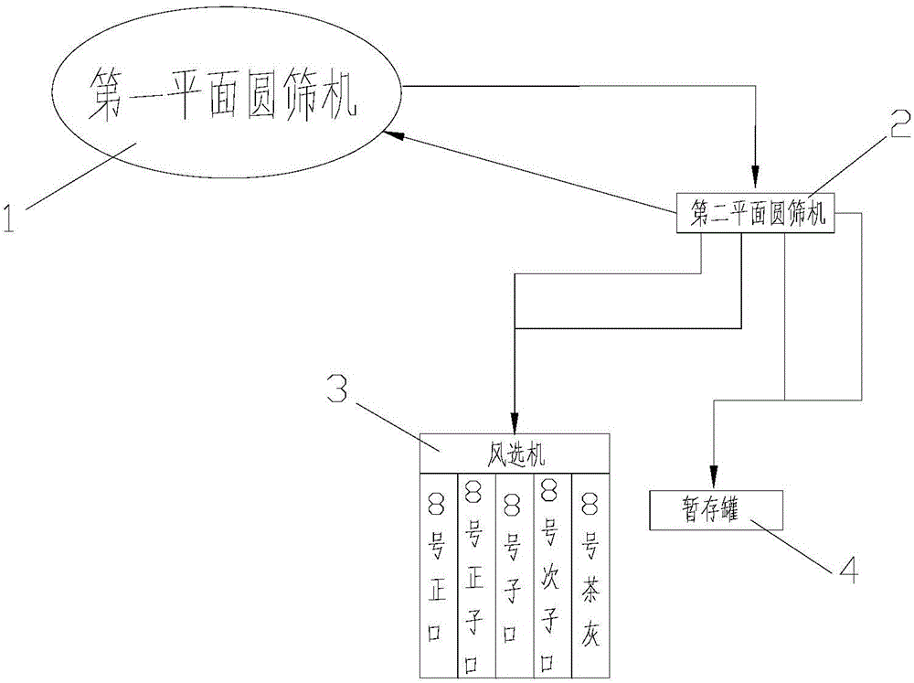 一種眉茶的下段茶精制生產(chǎn)系統(tǒng)的制作方法附圖