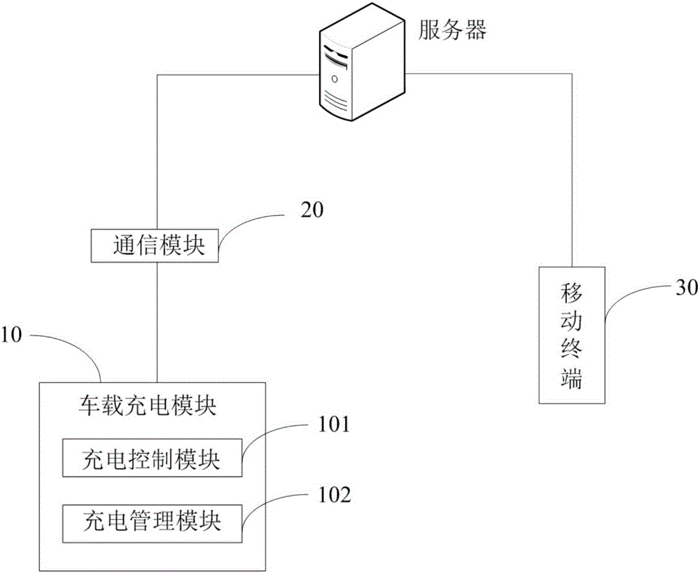 汽車充電系統(tǒng)的制作方法附圖