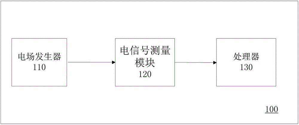 塵埃濃度檢測裝置的制造方法附圖