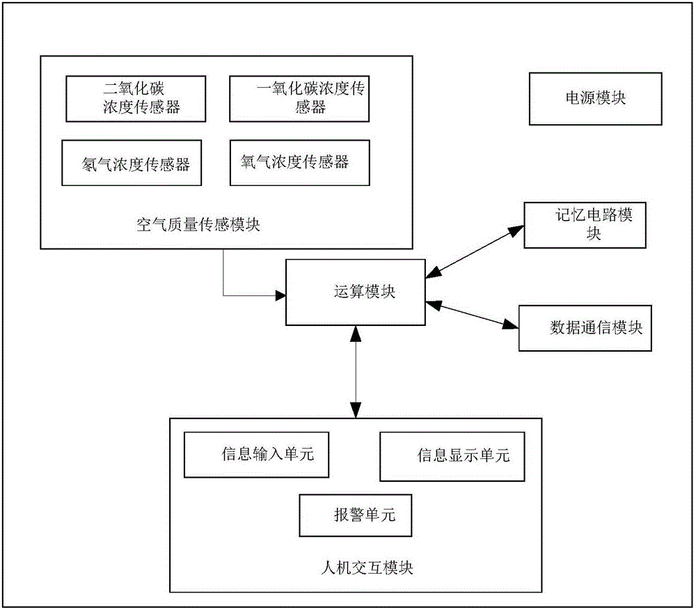 防護工程空氣質量綜合監(jiān)測記錄裝置的制造方法附圖