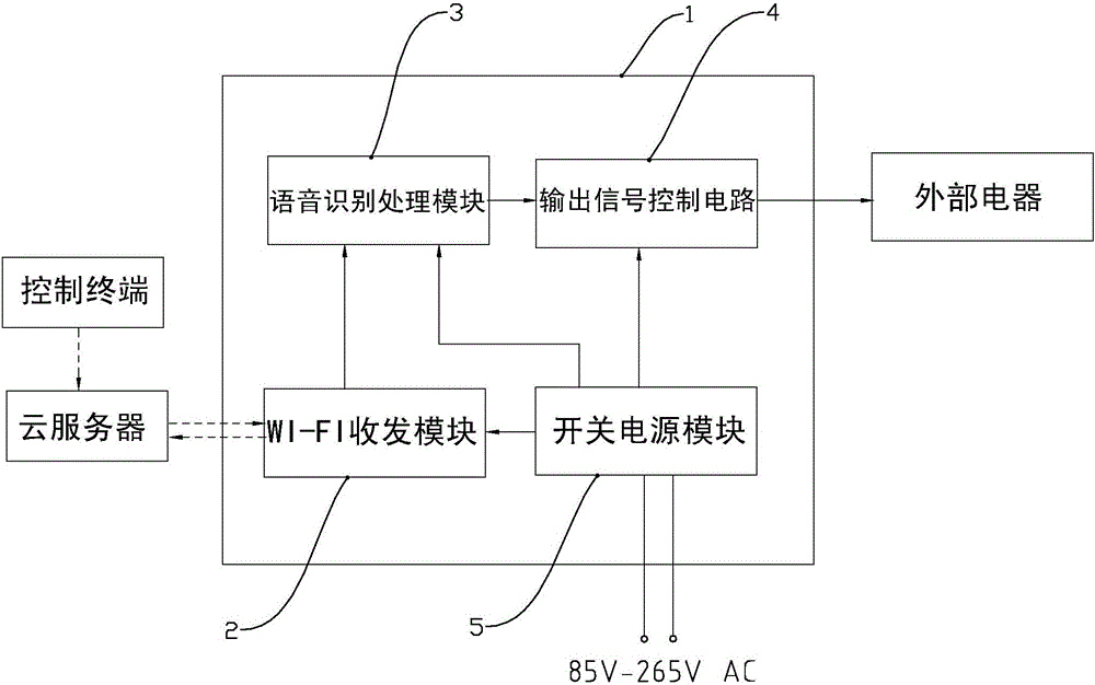 智能語音識別面板的制作方法附圖