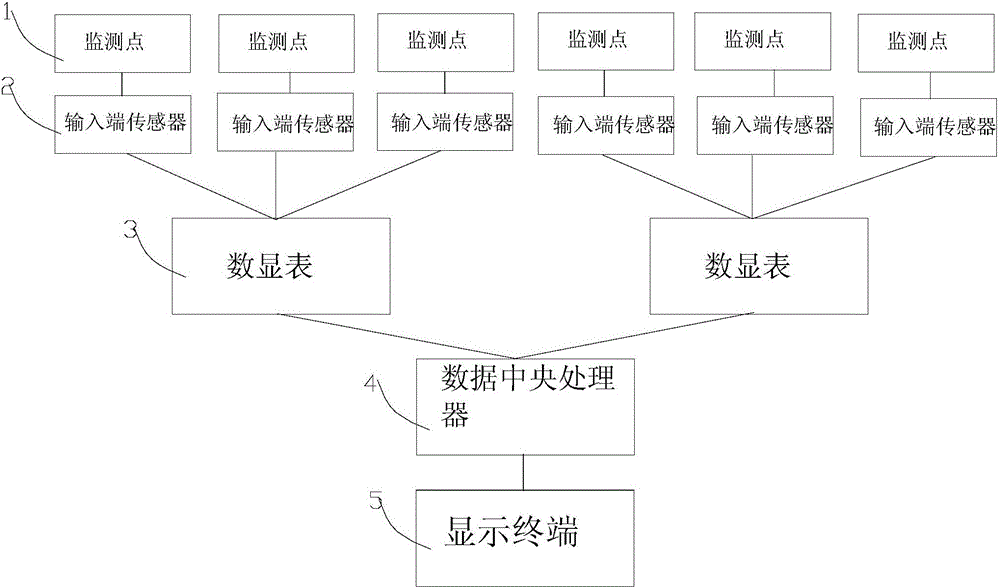 一種攜帶智能測溫監(jiān)控系統(tǒng)的低壓開關(guān)柜的制作方法附圖