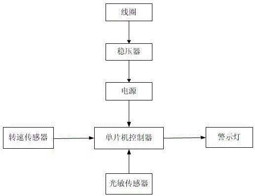 一種自發(fā)電式自行車警示燈的制作方法附圖