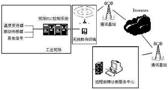 抽油機(jī)的永磁節(jié)能智能管理系統(tǒng)的制作方法附圖