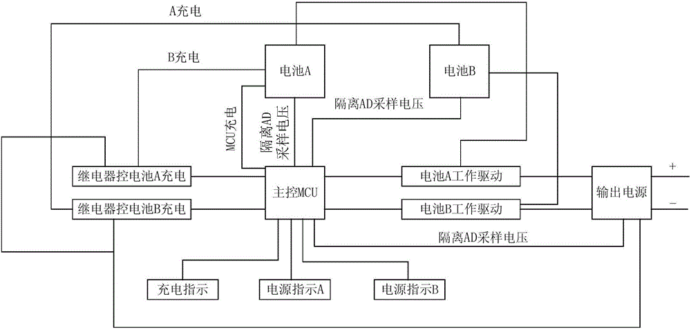 雙電池控制器的制造方法附圖