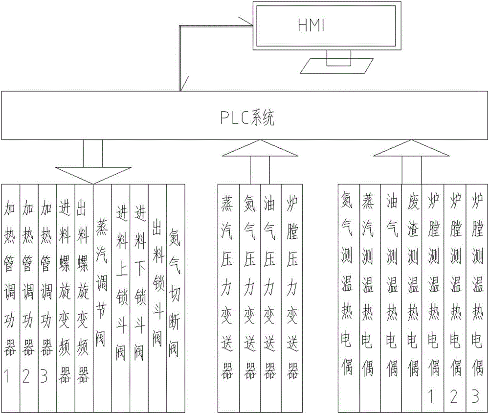 一種廢舊電路板熱解爐自動(dòng)控制系統(tǒng)的制作方法附圖