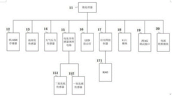 一種電廠鍋爐燃燒泄露監(jiān)控裝置的制造方法附圖