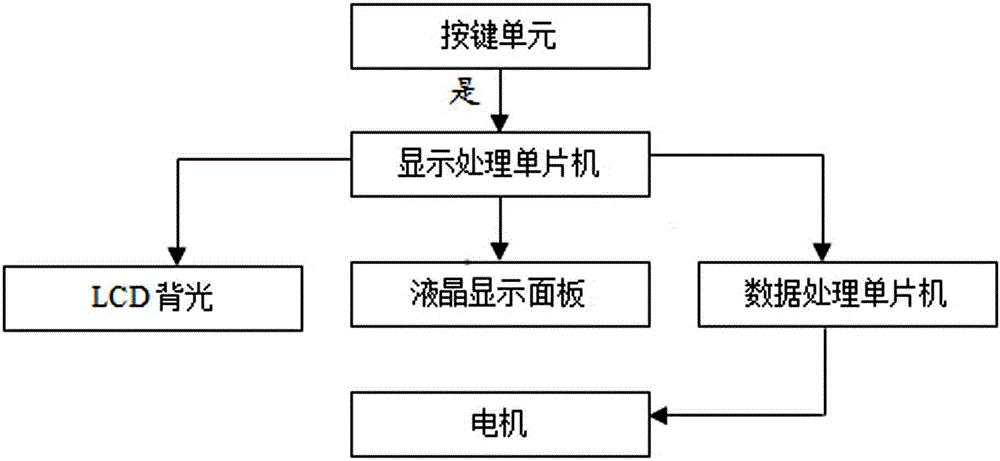 一種參數(shù)調(diào)整方便的平移門控制裝置的制造方法附圖