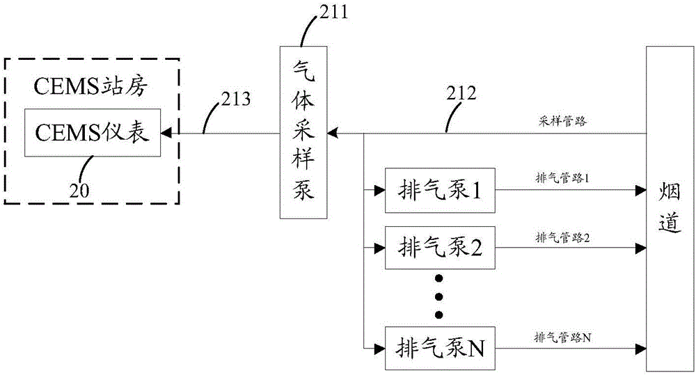 一種煙氣檢測設(shè)備及脫硝系統(tǒng)的制作方法附圖