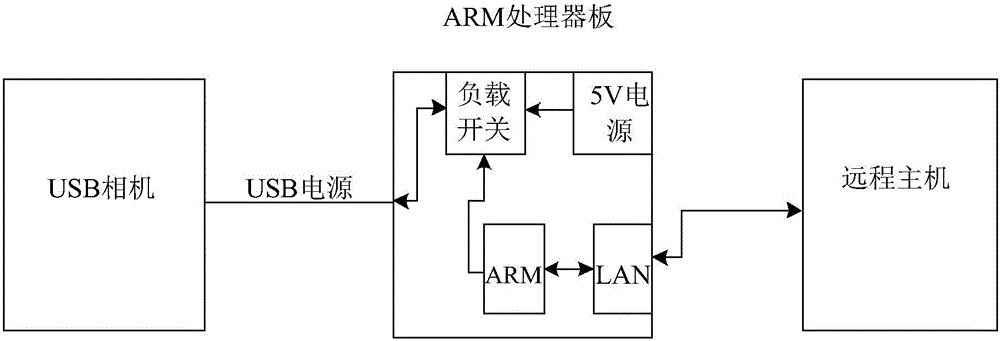 一種可遠程控制的開關裝置和相機系統(tǒng)的制作方法附圖