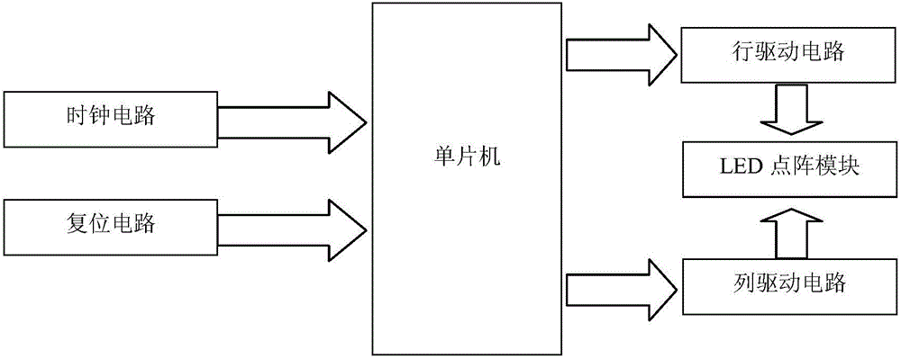 一種點(diǎn)陣顯示屏的制作方法附圖