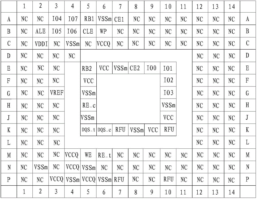 一種nand存儲器的bga封裝裝置的制造方法附圖