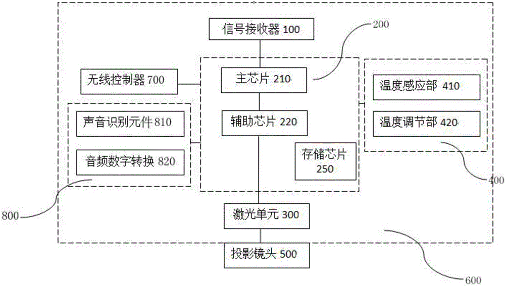 一種3d全息投影儀的制作方法附圖